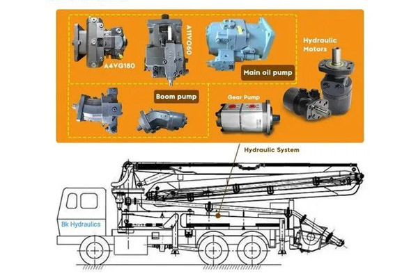 قطعات هیدرولیک ماشین سنگین